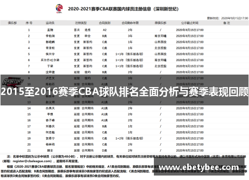 2015至2016赛季CBA球队排名全面分析与赛季表现回顾